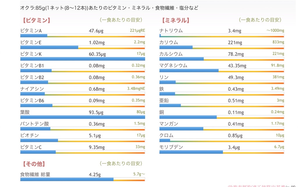 f:id:ko_fit:20200426125514j:image f:id:ko_fit:20200426125514j:image