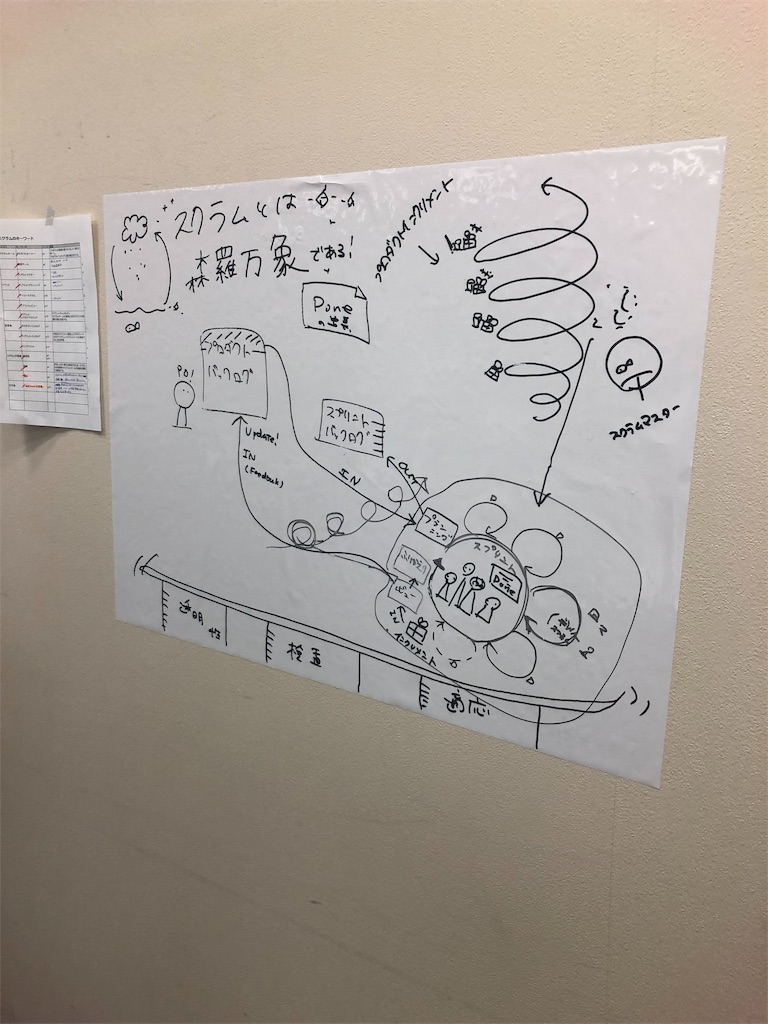f:id:ko_sho:20190721143801j:image