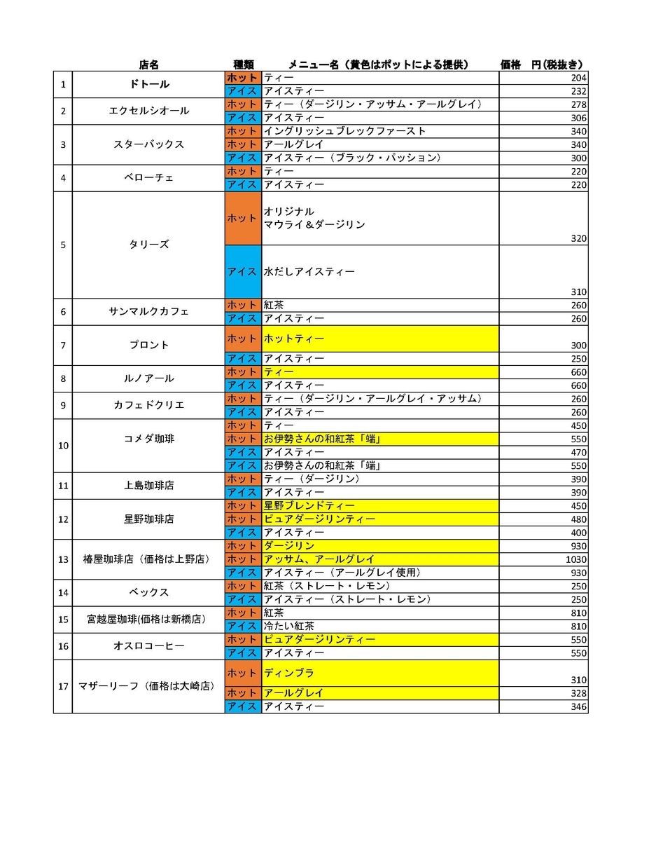f:id:ko_ya_shi:20191219104910j:plain