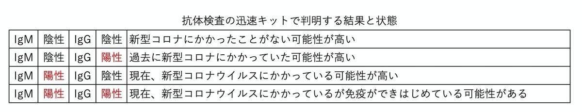 f:id:ko_ya_shi:20200725004819j:plain