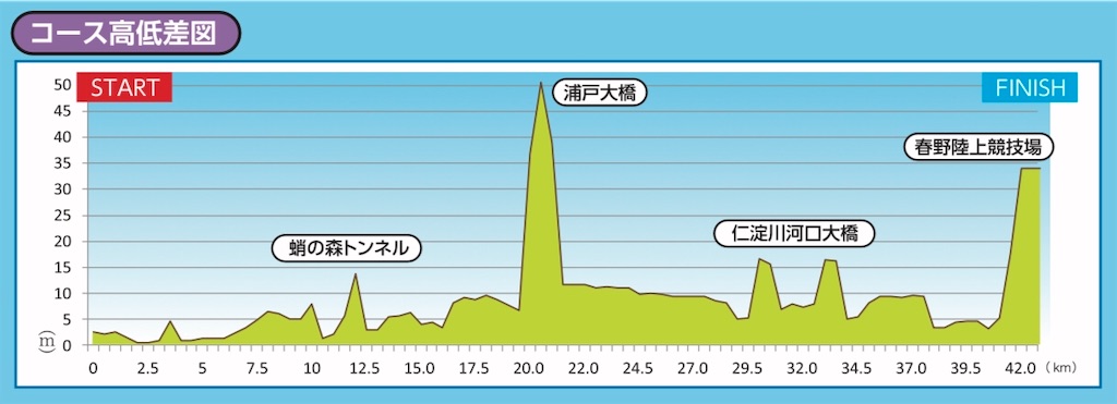 f:id:koaitamei:20200218212353j:image