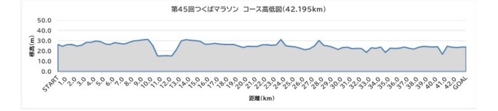 f:id:koaitamei:20260217181629j:image