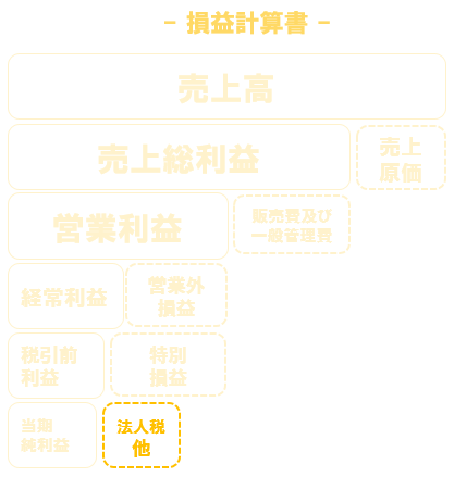 f:id:koala_log:20190325205932p:plain