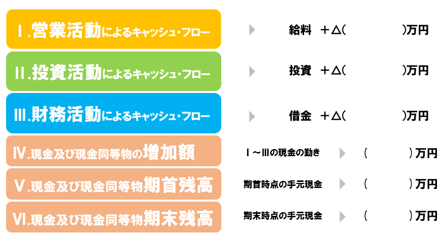 1-23 我が家のキャッシュ・フロー計算書を作ってみよう！ - ZAIMの教室