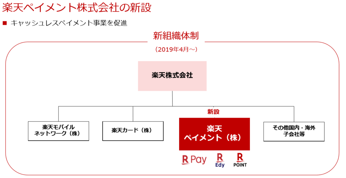 f:id:koala_log:20190429174813p:plain