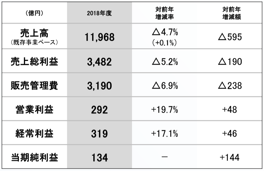 f:id:koala_log:20190509174144p:plain