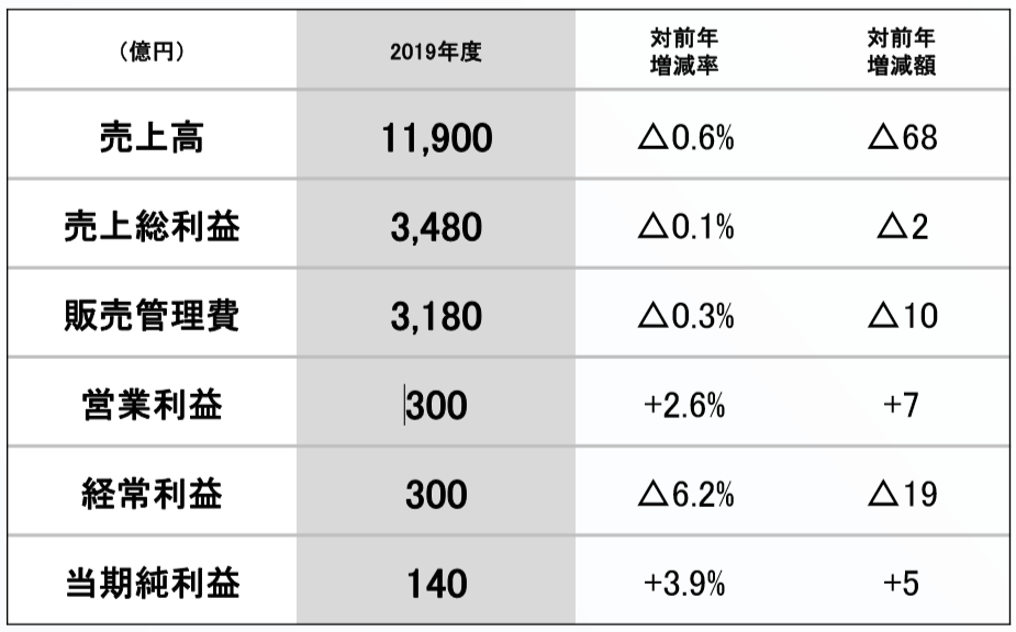 f:id:koala_log:20190509174202p:plain