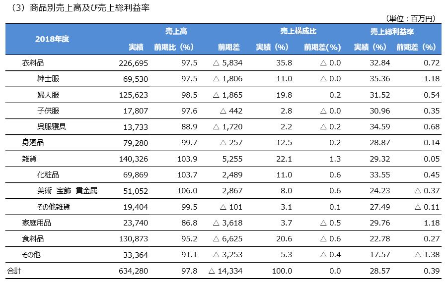 f:id:koala_log:20190509174304p:plain