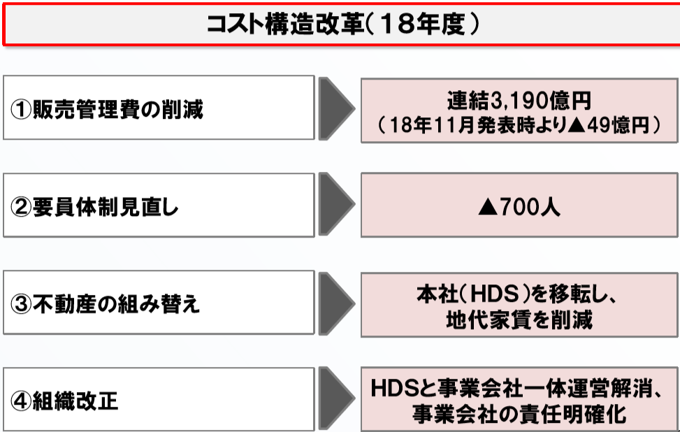 f:id:koala_log:20190509174354p:plain