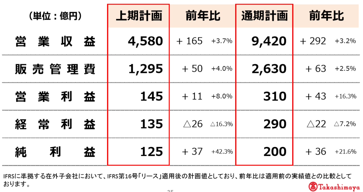 f:id:koala_log:20190510125328p:plain