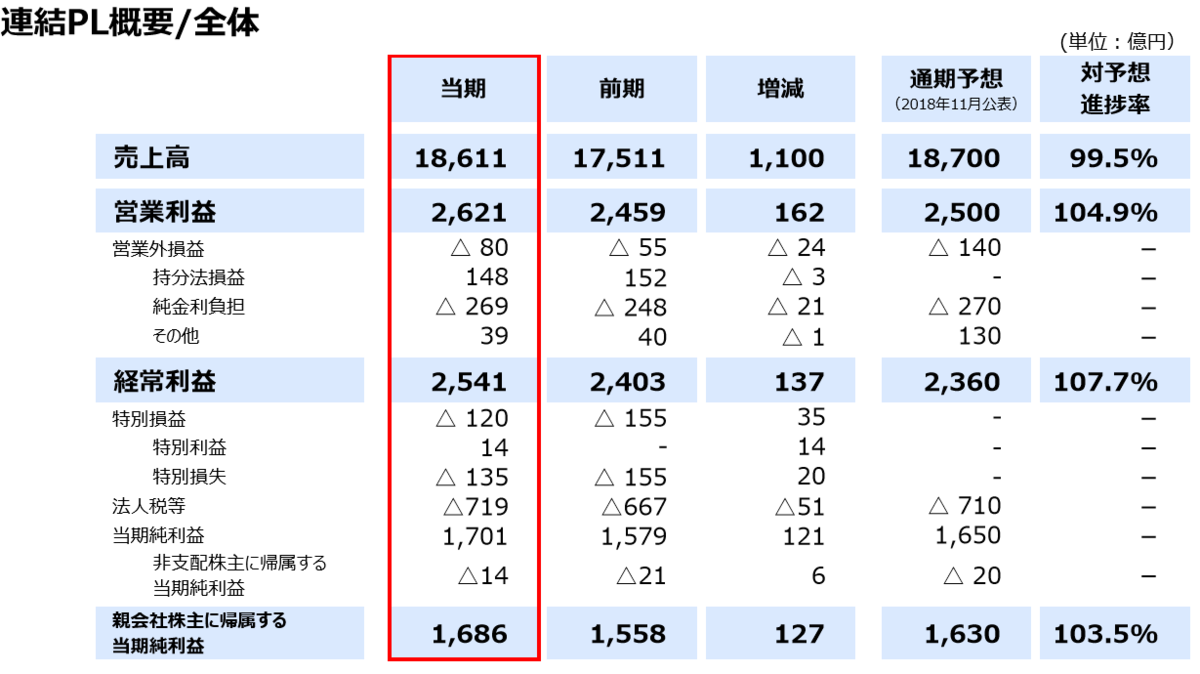 f:id:koala_log:20190514153044p:plain