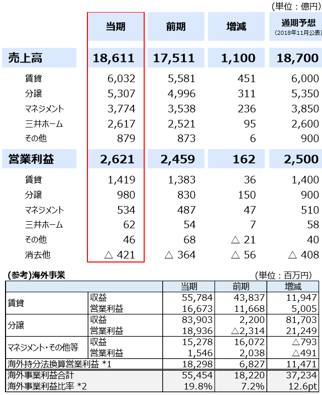 f:id:koala_log:20190514153112p:plain