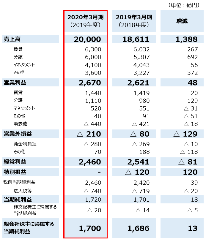 f:id:koala_log:20190514153155p:plain