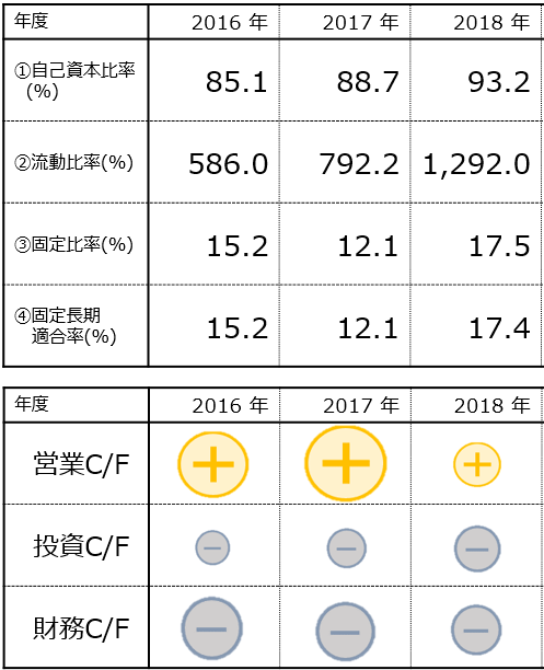 f:id:koala_log:20190515191744p:plain