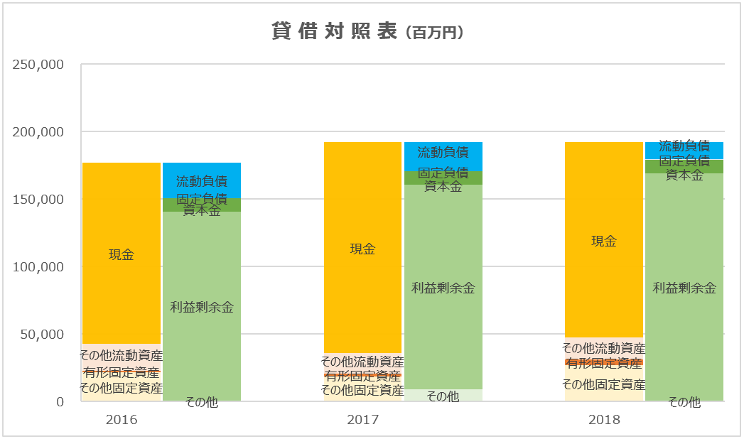 f:id:koala_log:20190515191842p:plain