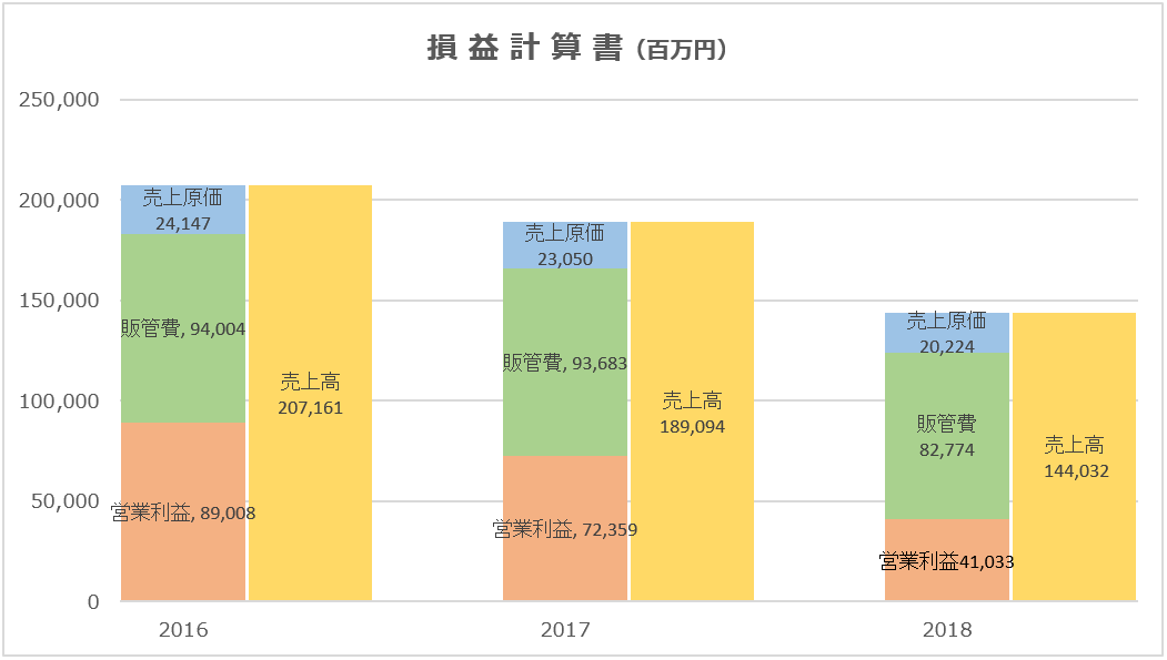 f:id:koala_log:20190515192122p:plain