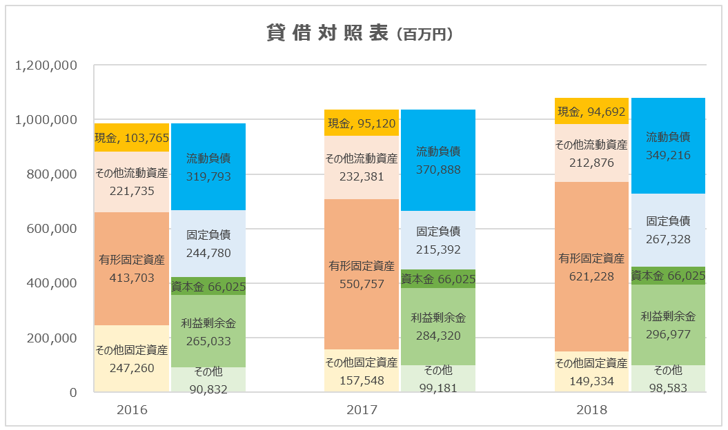 f:id:koala_log:20190518182847p:plain