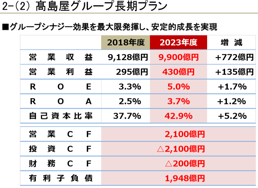 f:id:koala_log:20190518183627p:plain