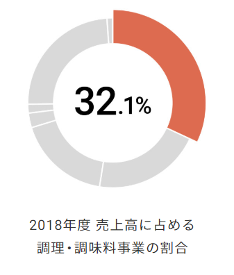 f:id:koala_log:20190920172927p:plain