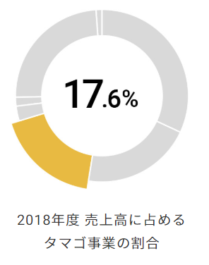 f:id:koala_log:20190920173838p:plain