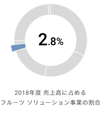 f:id:koala_log:20190920173954p:plain