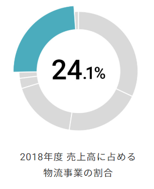 f:id:koala_log:20190920174208p:plain