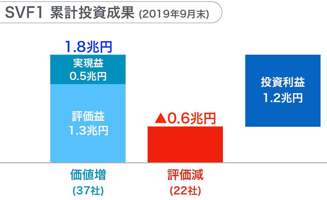 f:id:koala_log:20191107103043p:plain