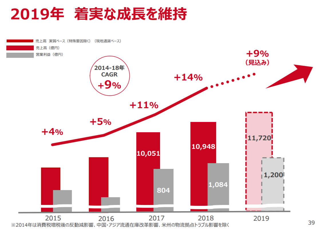 f:id:koala_log:20191119173939p:plain f:id:koala_log:20191119173939p:plain