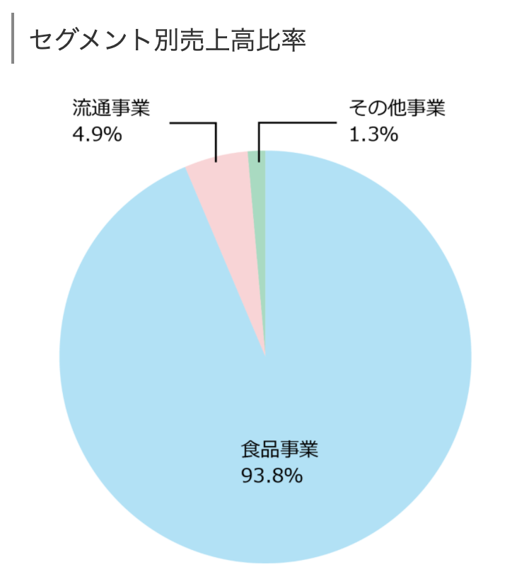 f:id:koala_log:20210430125719p:plain