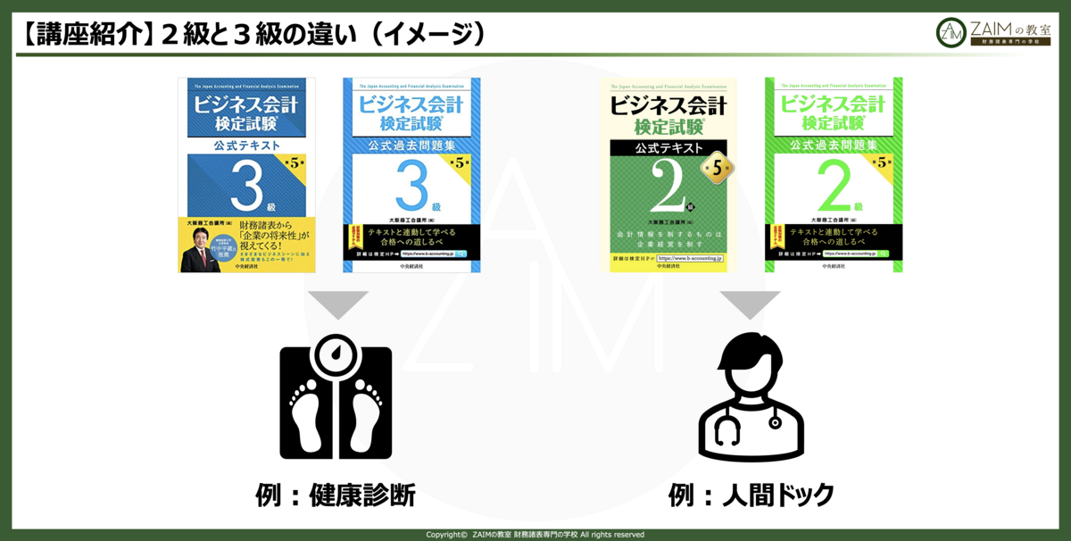ビジネス会計検定2級と3級の違いを紹介 - ZAIMの教室 財務諸表専門の