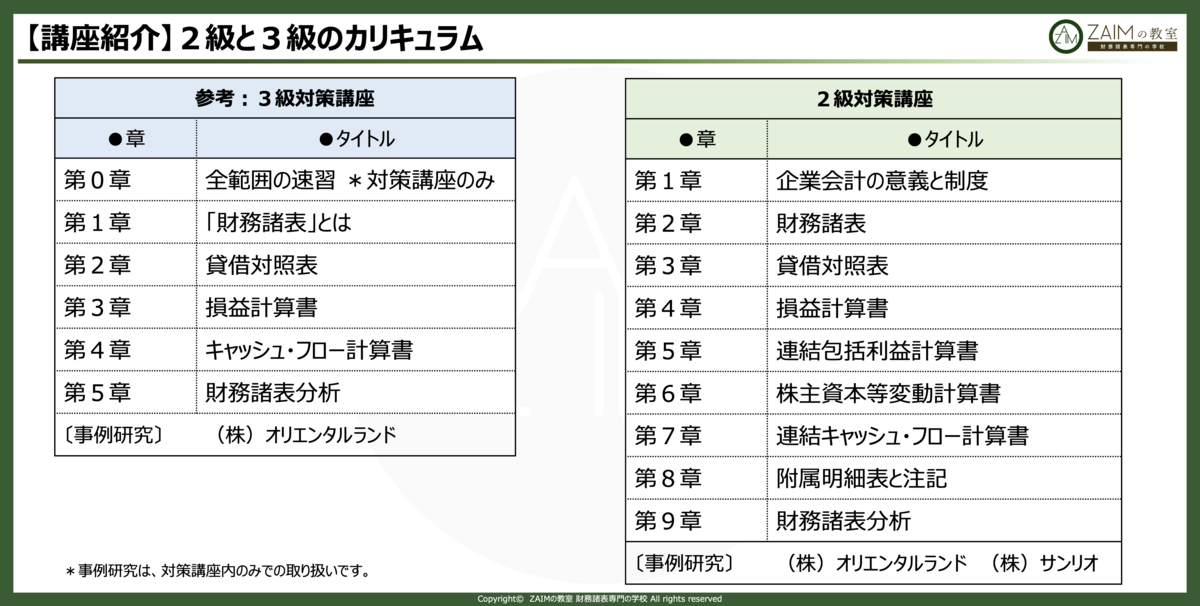 ビジネス会計検定2級と3級の違いを紹介 - ZAIMの教室 財務諸表