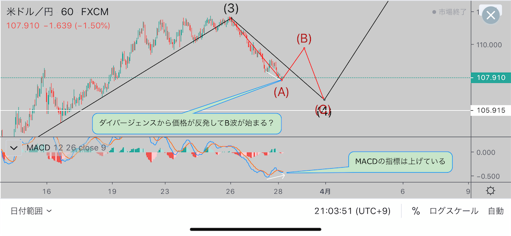 f:id:koalion0105:20200329210419p:image