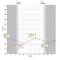 [潮汐表]田後（20120930:大潮）