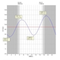 [潮汐表]飾磨（20121110:中潮）