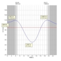 [潮汐表]仮屋（20130804:中潮）