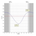 [潮汐表]仮屋（20130803:中潮）