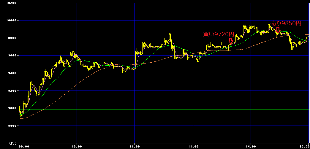 f:id:koba46:20210628154200p:plain