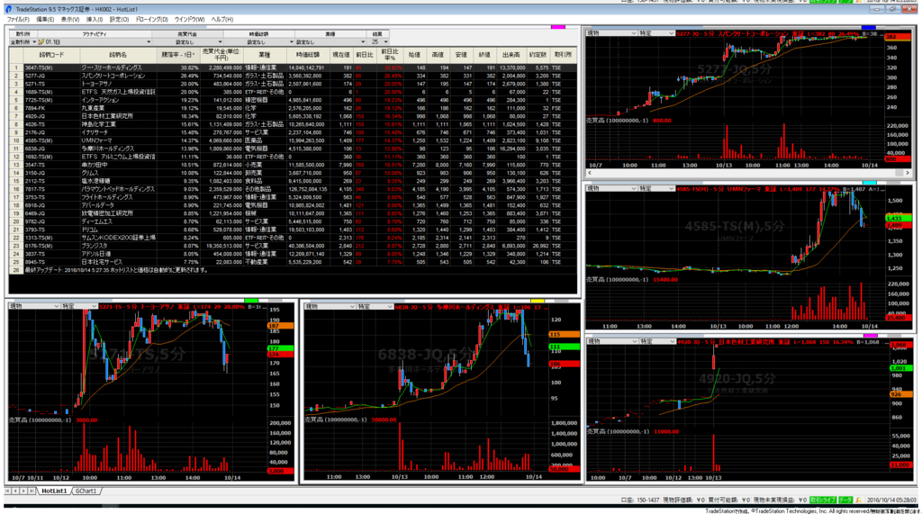 コバのシステムトレード構築日記 Dukascopy他
