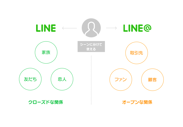 line@