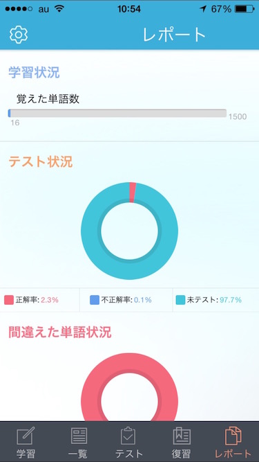 f:id:kobabiz:20150619112531j:plain f:id:kobabiz:20150619112531j:plain