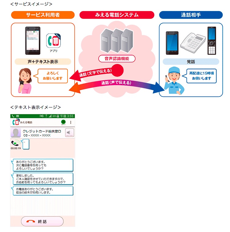 みえる電話 ドコモ 通話の内容をテキスト表示するトライアルサービスを提供開始 スマホウェブデジタル情報ブログ みえる電話 ドコモ 通話の内容をテキスト表示するトライアルサービスを提供開始 スマホウェブデジタル情報ブログ