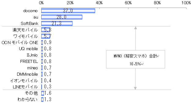 f:id:kobabiz:20170624091930g:plain f:id:kobabiz:20170624091930g:plain