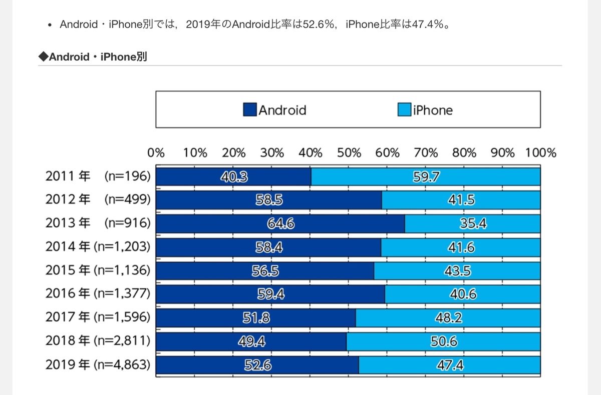 iPhone Android