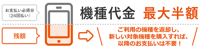 au「アップグレードプログラムDX」発表