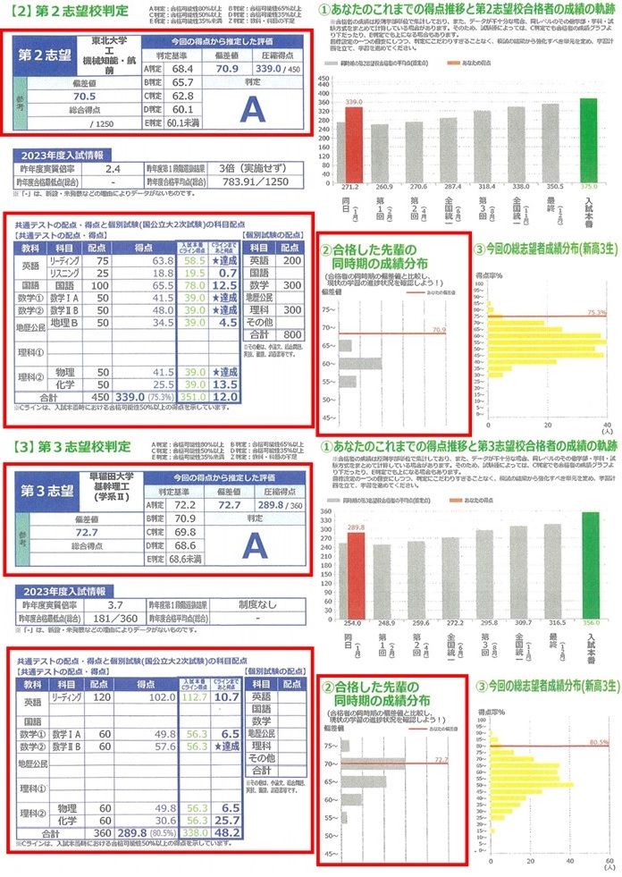 最終模試 共通テスト まとめ売り 大学受験 入試 本試験 東進ハイスクール Common-Test-Practice-Tests-by-