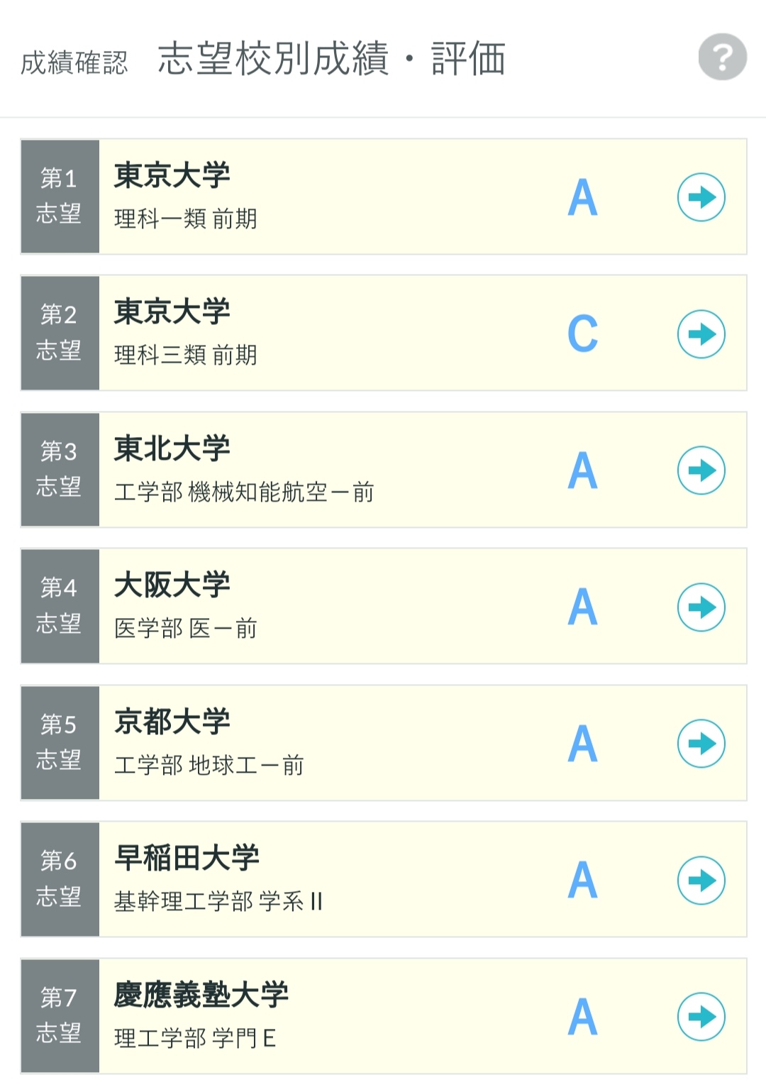 全統記述模試の成績公開！7つの志望校判定と振り返り - 身を捨て