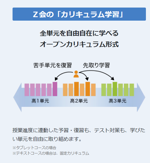 基礎から応用まで着実に伸びる！Z会の高校講座（高1～2生） - 身