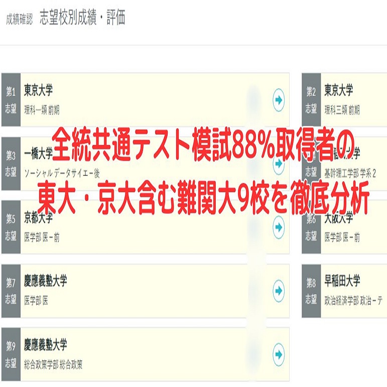 全統共通テスト模試88%取得者の東大・京大含む難関大9校を徹底