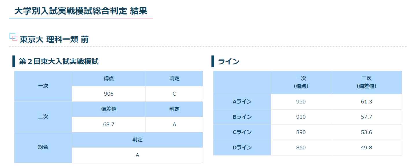 代ゼミデータリサーチ　出願校決定データ　97年度大学入試 早慶大2025】入試データ詳細分析！見えてきた傾向は？2026以降は