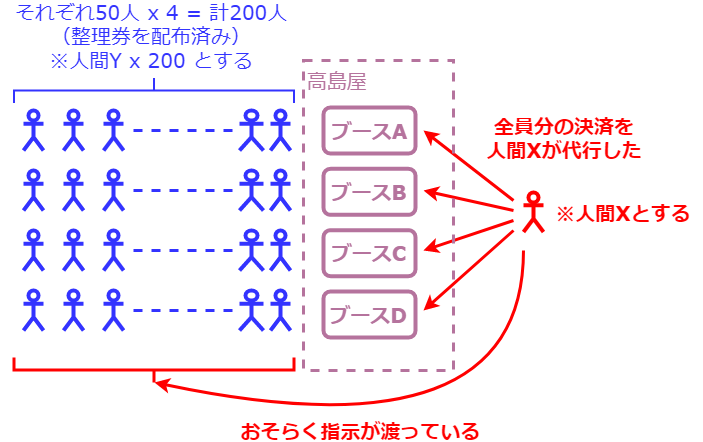 f:id:kobake:20180401143220p:plain